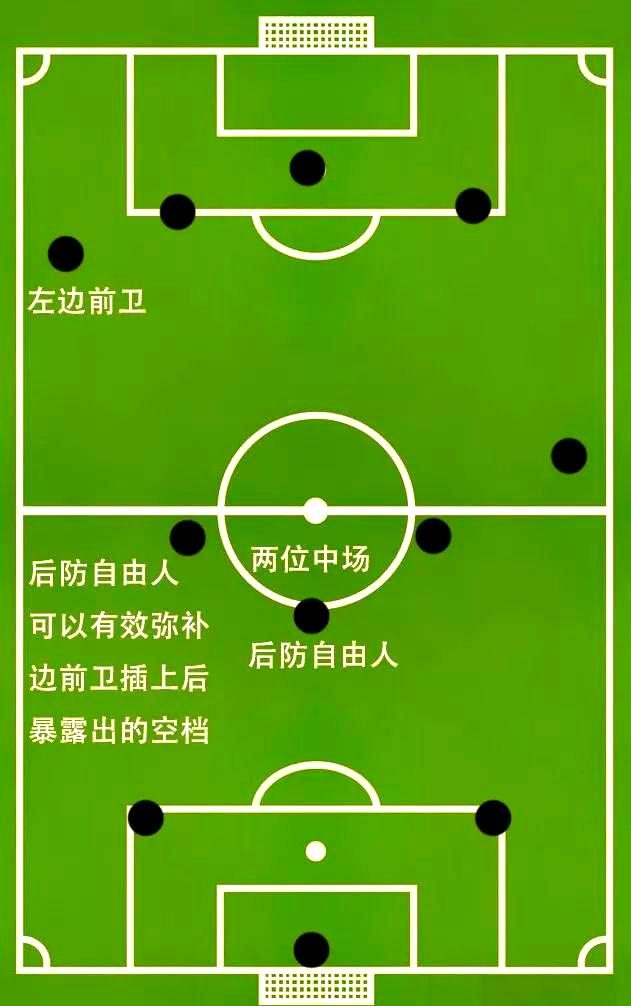 YABO-包含球队备战防线牢固，准备应对对手进攻的词条